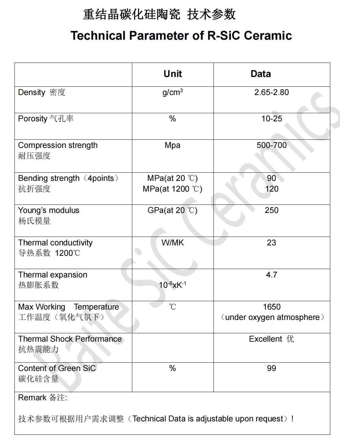 技术指标 RSIC 重结晶碳化硅陶瓷.jpg